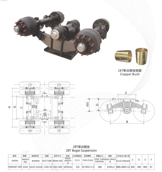 24t Bogie Suspension for Rear Trailer Axle